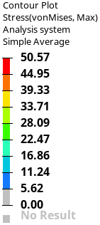 Top face drop middle blade data